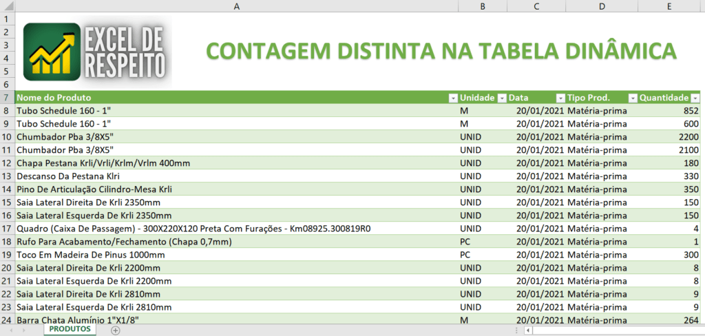 Contagem Distinta Tabela Dinâmica no Excel