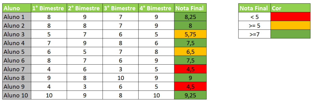 Tabela Formatação Condicional no Excel