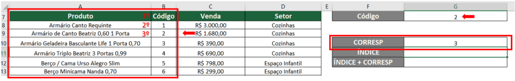 Corresp resultado