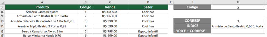 Índice resultado