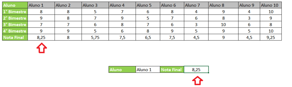 RESULTADO PROCH