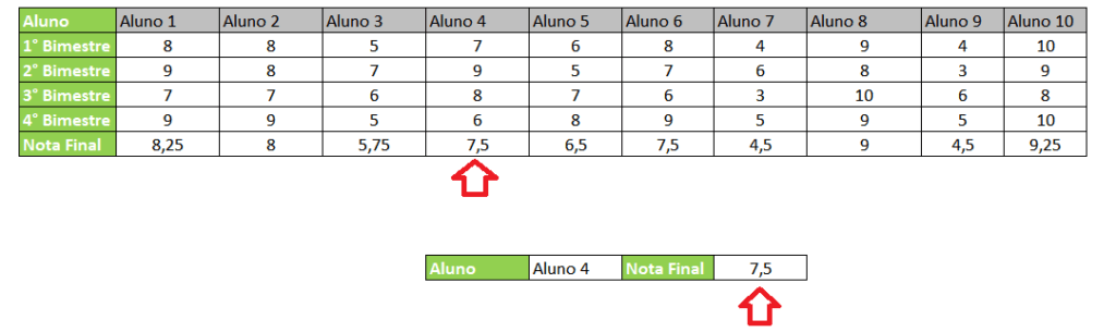 resultado aluno 4