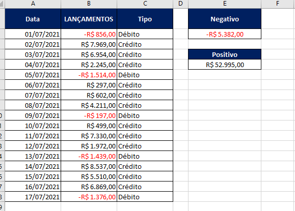 Como usar Somase para somar valores negativos e positivos no Excel