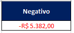 RESULTADO NEGATIVO somase