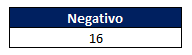 Contse valores negativo resultado