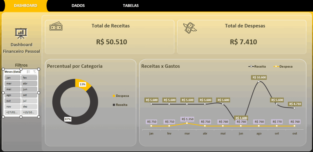 Planilha com Dahsboard Financeiro para download grátis