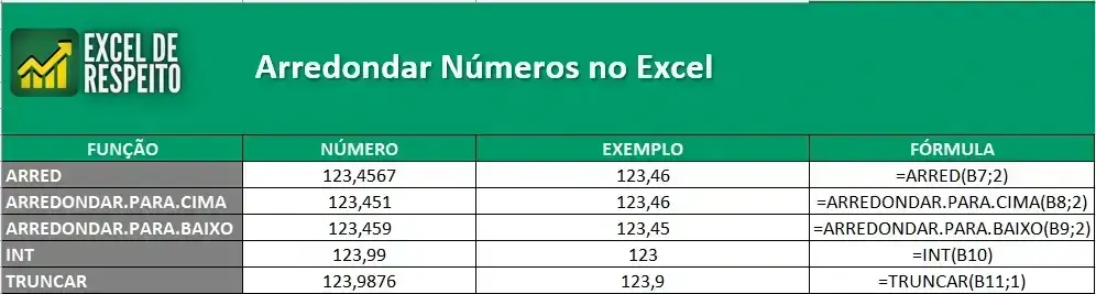 Planilha de exemplo como arredondar números no Excel