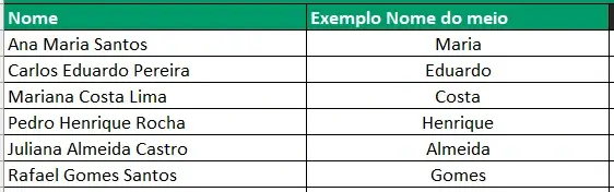 Planilha com resultado do exemplo Separar nome do meio do texto