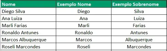Planilha com resultado do exemplo Separar nome e sobrenome
