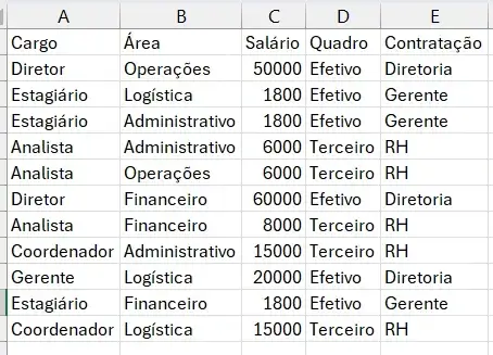 Planilha com Resultado após aplicar a conversão de texto para colunas