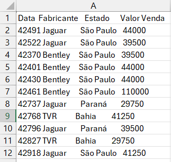 Planilha com os dados para aplicar o largura fixa