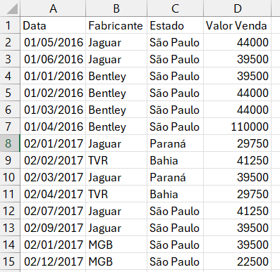 Resultado final da planilha após aplicar a "Largura Fixa" usando o texto para colunas.