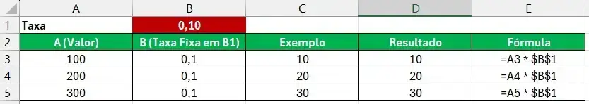 Planilha de Exemplo com a tabela de multiplicação usando referência absoluta e relativa.