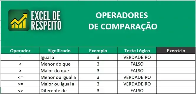 Planilha de exemplo com operadores de comparação no Excel